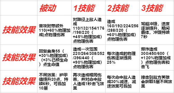 王者荣耀：从技能上分析，如今的孙策是否弱势？