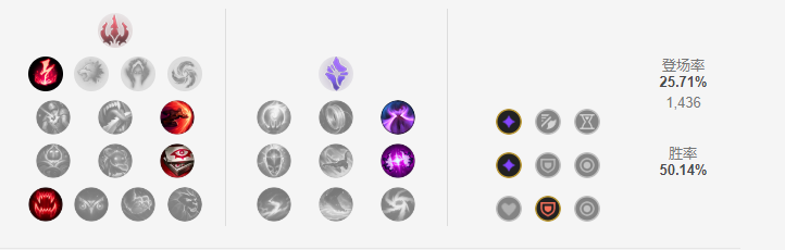 幕刃螳螂已过时！抛弃隐身后，1件装备让螳螂的爆发伤害提升15％