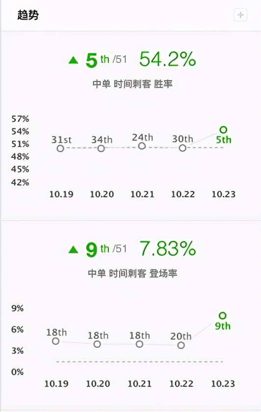 「带你看季前赛」万场艾克船新理解！S11赛季中单艾克出装分析