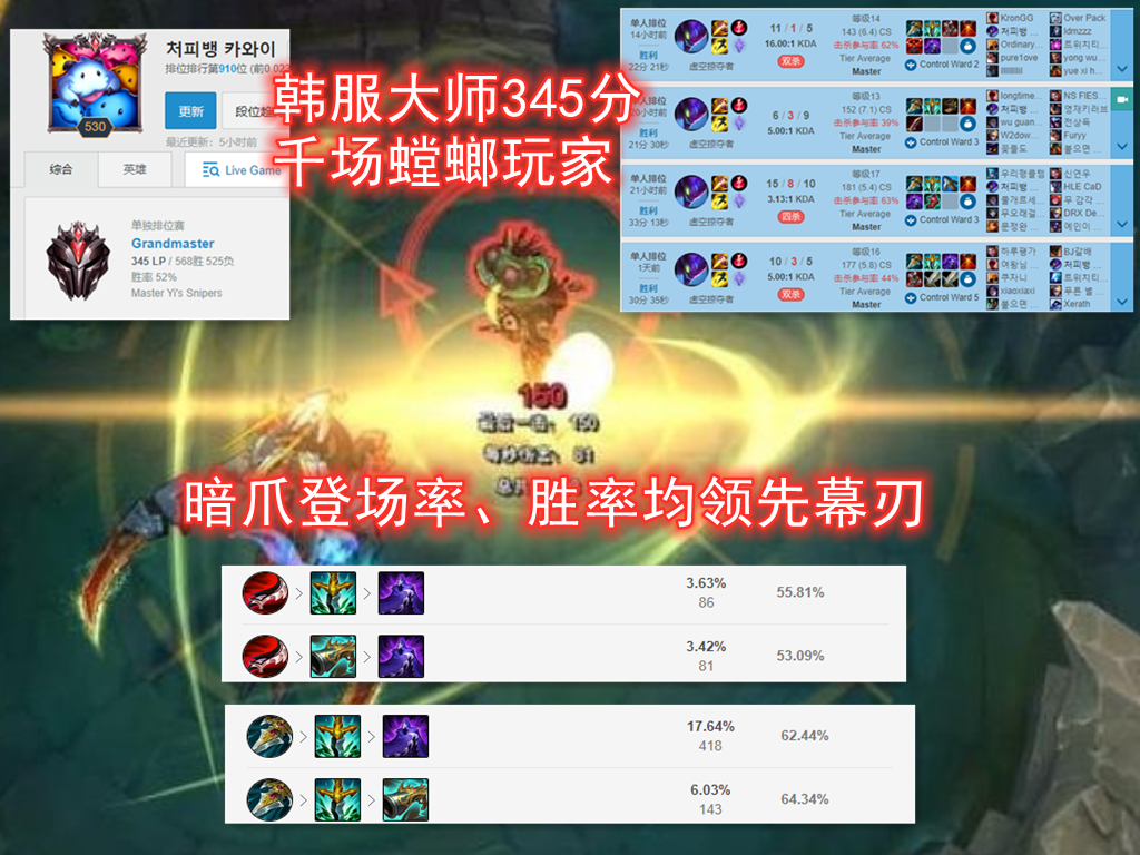 幕刃螳螂已过时！抛弃隐身后，1件装备让螳螂的爆发伤害提升15％