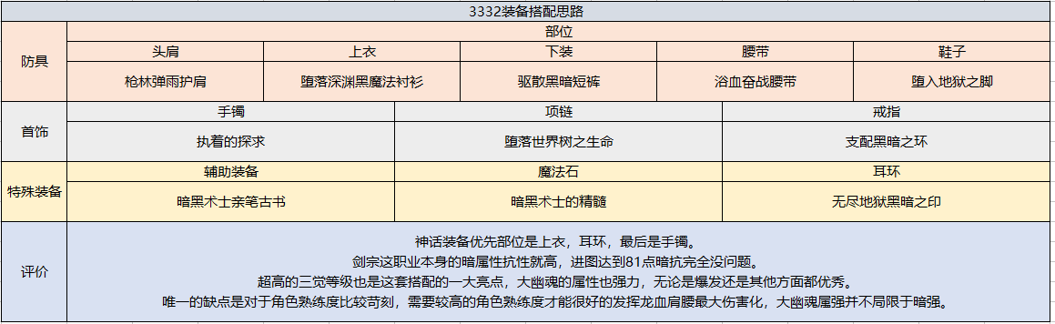 地下城与勇士丨驭剑士 职业百科 游戏玩法深入解读