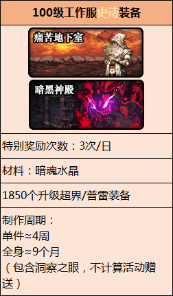 地下城与勇士丨驭剑士 职业百科 游戏玩法深入解读