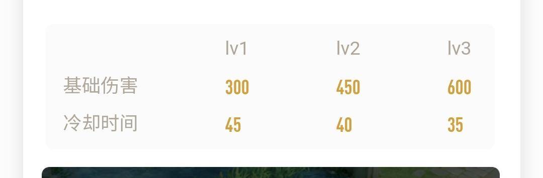 王者荣耀：从技能上分析，如今的孙策是否弱势？