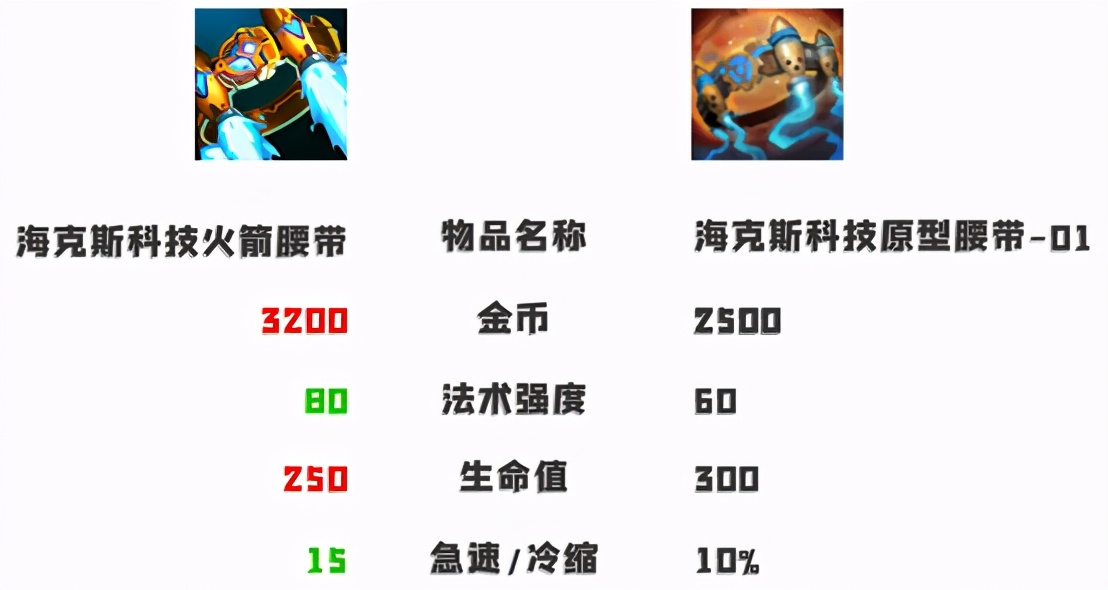 「带你看季前赛」万场艾克船新理解！S11赛季中单艾克出装分析