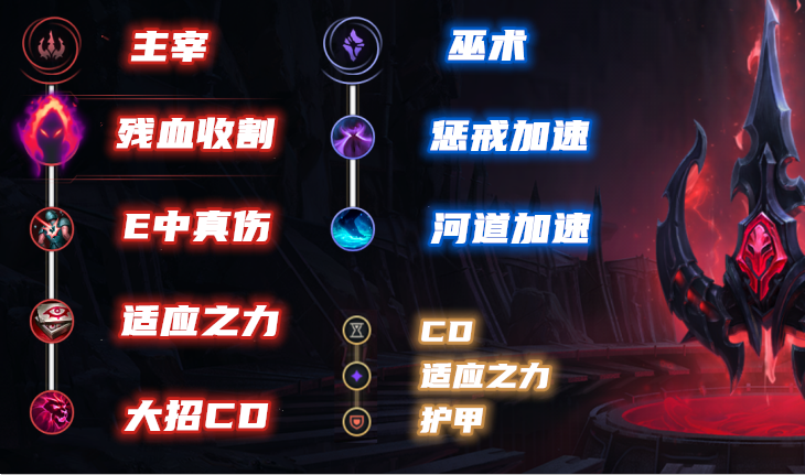 兰博加强成为新一代野核,速4控温攻略解析