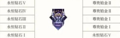 王者荣耀s35段位继承表大全一览