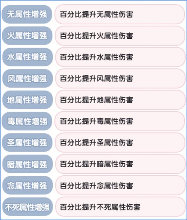 《仙境传说新启航》元素克制属性一览