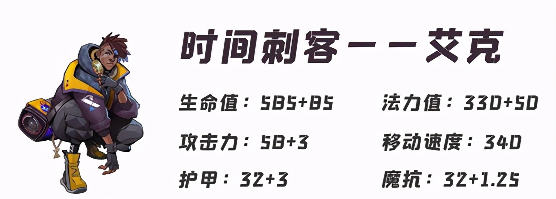 「带你看季前赛」万场艾克船新理解！S11赛季中单艾克出装分析