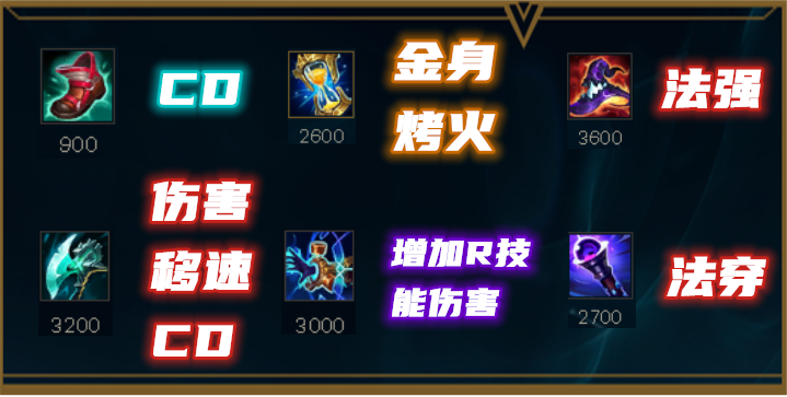 兰博加强成为新一代野核,速4控温攻略解析