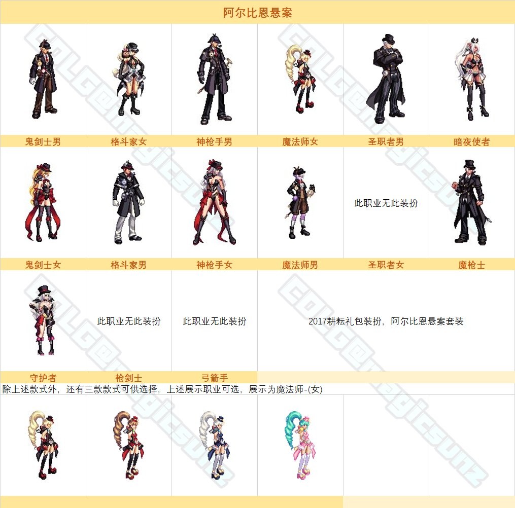 【图鉴：时装卖场】阿拉德时装季可获取礼包类装扮外观一览26