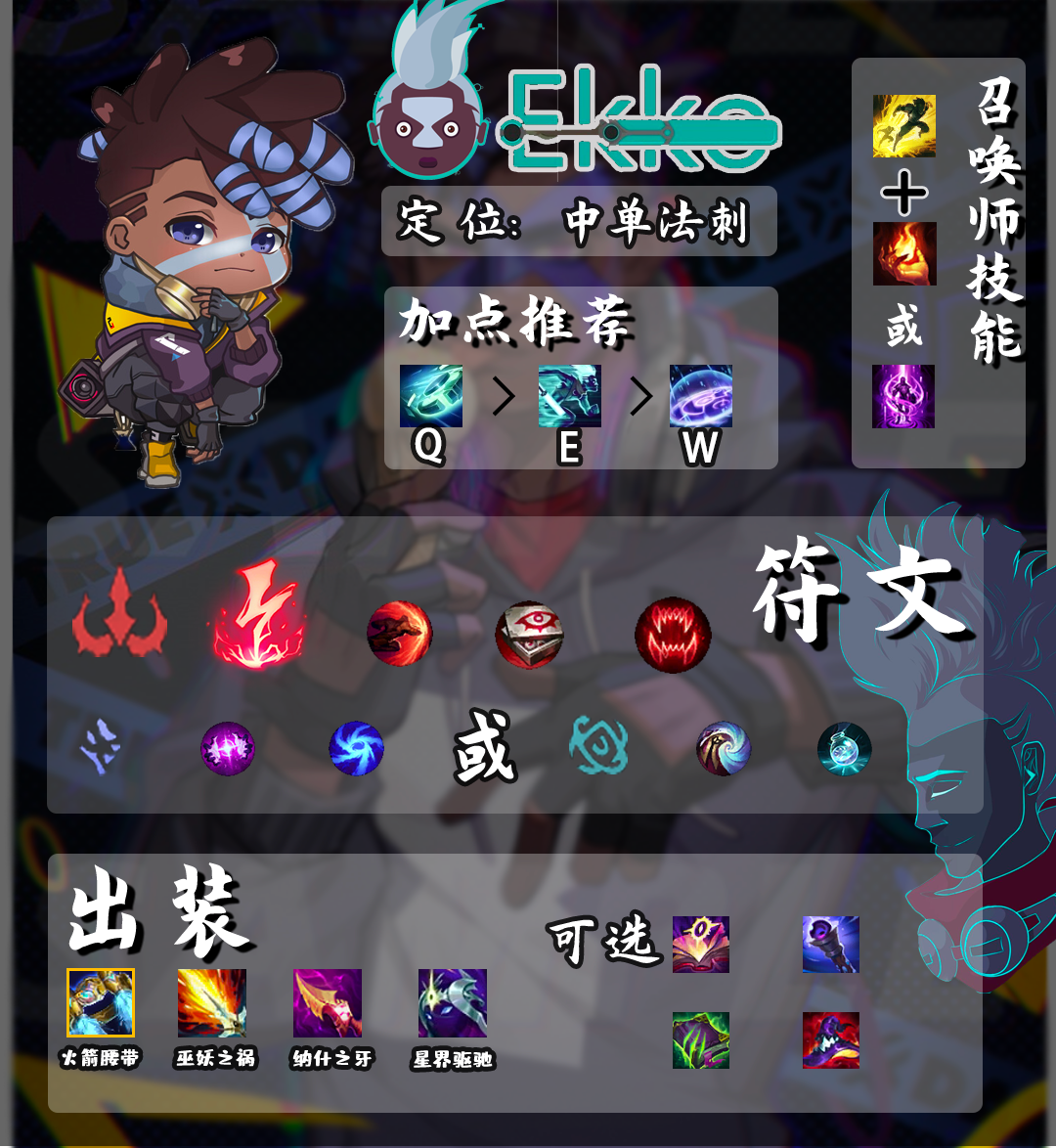 「带你看季前赛」万场艾克船新理解！S11赛季中单艾克出装分析